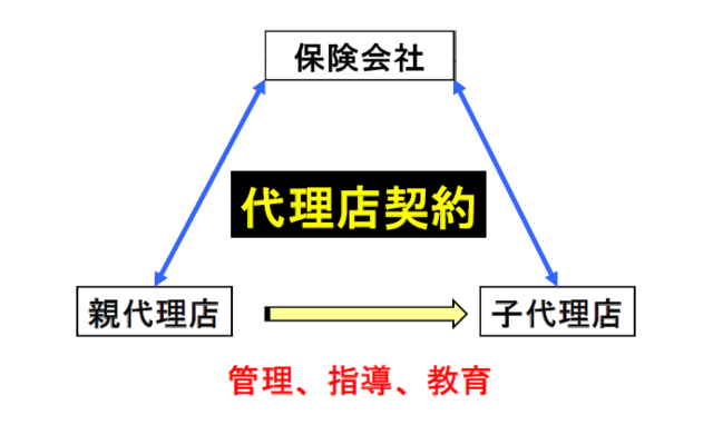 三者間スキームのリスク.png