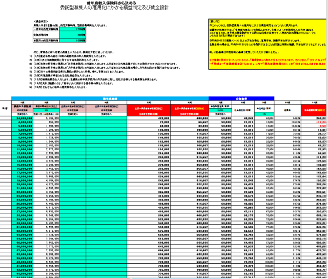 シミュレーション２